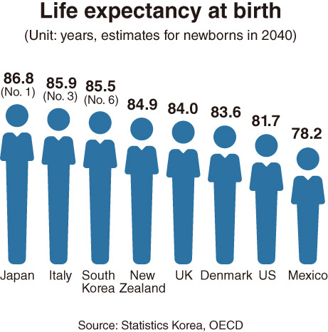 (Graphic by Yoon Jeong-soon/The Korea Herald)