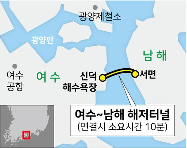 시각물_여수~남해 해저터널