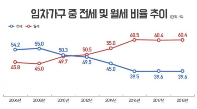 자료=국토교통부