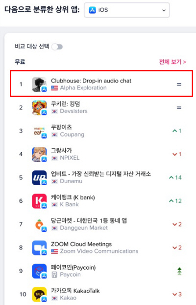 2월 17일 기준 한국 iOS 전체 앱 다운로드 순위.