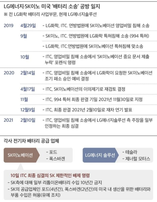 그래픽=조선비즈 디자인팀