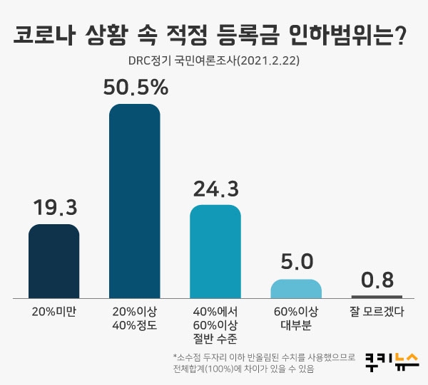 그래프=이정주 디자이너