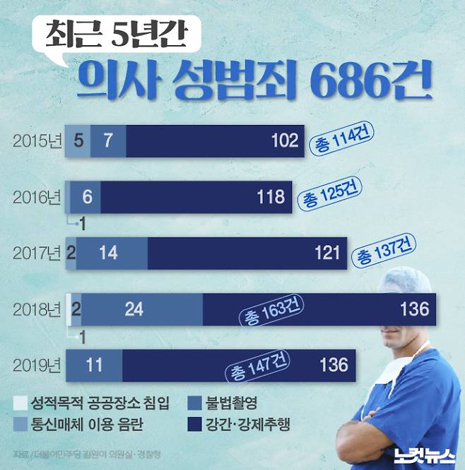 그래픽=고경민 기자