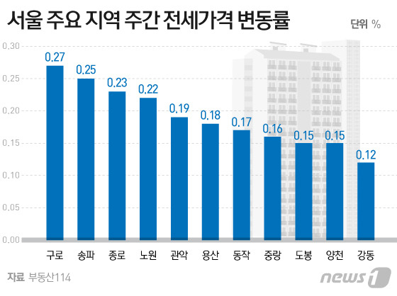 © News1 이지원 디자이너