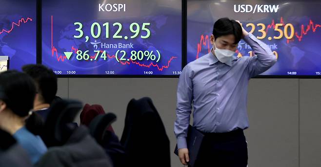 Electronic signboards at Hana Bank’s dealing room in Seoul show the Kospi index declining 2.8 percent to 3,012.95 points as of Friday’s closing bell. (Yonhap)