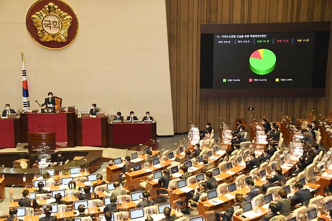 26일 오후 국회 본회의에서 '가덕도신공항 건설을 위한 특별법안(대안)'이 재석 229인 찬성 181인 반대 33인 기권 15인으로 가결되고 있다. 연합뉴스