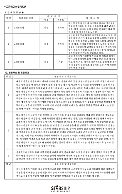 ‘학폭 논란’ 몬스타엑스 기현 학생기록부 - 스타쉽엔터테인먼트 제공