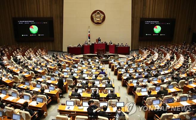가덕도신공항 건설 특별법안 본회의 통과 (서울=연합뉴스) 안정원 기자 = 26일 오후 국회 본회의에서 '가덕도신공항 건설을 위한 특별법안(대안)'이 재석 229인 찬성 181인 반대 33인 기권 15인으로 가결되고 있다. jeong@yna.co.kr