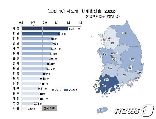 시도별 합계출산율 그래프(통계청 제공)2021.2.24/뉴스1 © News1 허단비 기자