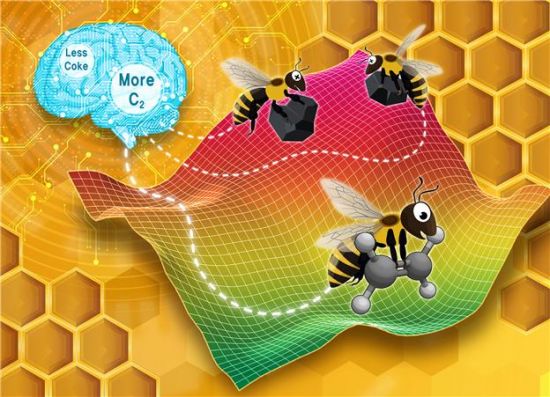 원하는 생성물(C2 화합물)의 수율은 높이고 부산물(숯, coke)의 생성을 최소화하는 조건을 찾기 위해 사용된 인공 꿀벌 군집(Artificial Bee Colony) 알고리즘 그림. (Reaction Chemistry & Engineering 저널 뒷표지 그림)