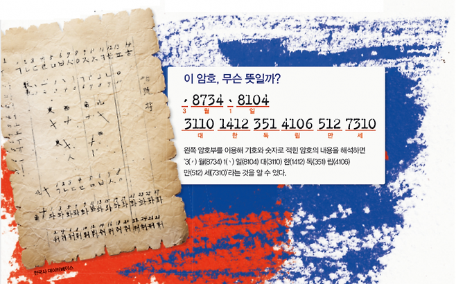 1919년 3월, 중국 하얼빈 역에서 발견된 암호부. 이 암호는 무슨 뜻일까? 한국사 데이터베이스 제공