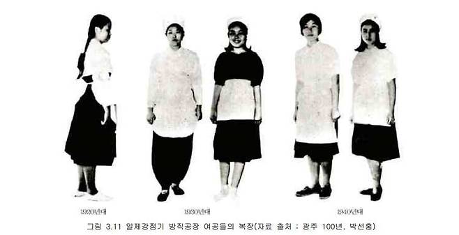 일제강점기 방직공장 여공들의 복장. 출처: <광주1백년>(박선홍 지음)