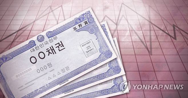 국고채 금리 대체로 상승…3년물 연 1.021% (PG) [제작 최자윤] 일러스트