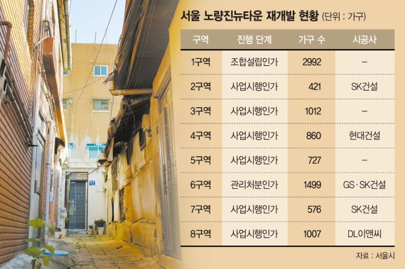 최근 사업시행인가를 받은 서울 동작구 노량진 뉴타운 3구역의 주택가. 사람 두 명이 겨우 지나갈 수 있는 좁은 골목 길에 집 벽면이 떨어지고 균열도 심해 붕괴 우려가 있다. fnDB