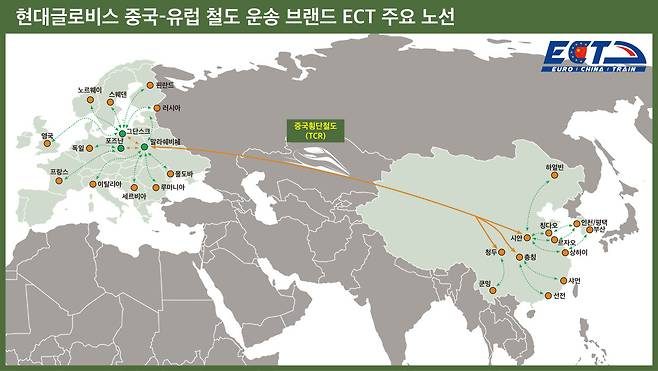 Hyundai Glovis’ logistics route for ECT (Hyundai Glovis)