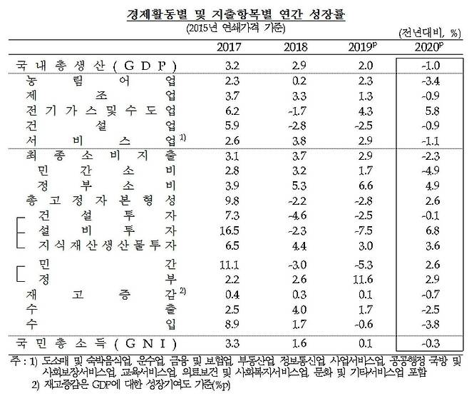 자료=한은. © 뉴스1