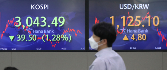 Screens at Hana Bank's trading room in central Seoul show the Kospi closing at 3,043.49 points on Thursday, down 39.5 points, or 1.28 percent, from the previous trading day. [YONHAP]