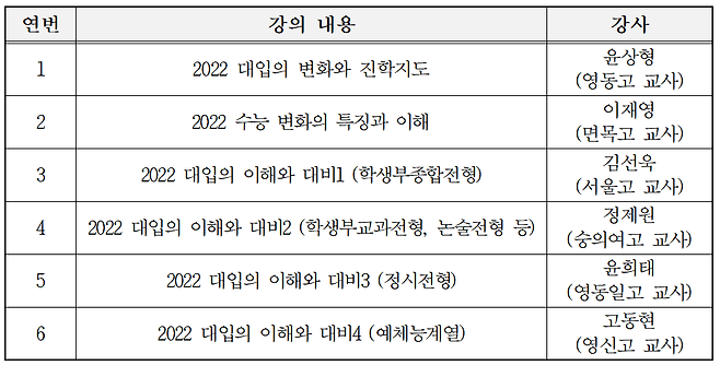 '2022 대입 대비 진학지도 온라인 설명회' 강의 주제 및 강사/사진제공=서울시교육청