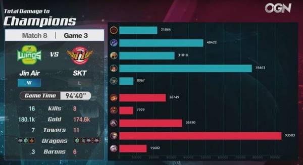 사진=OGN 유튜브 캡처