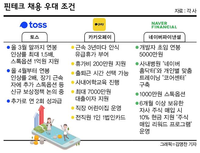 그래픽=김영찬 기자