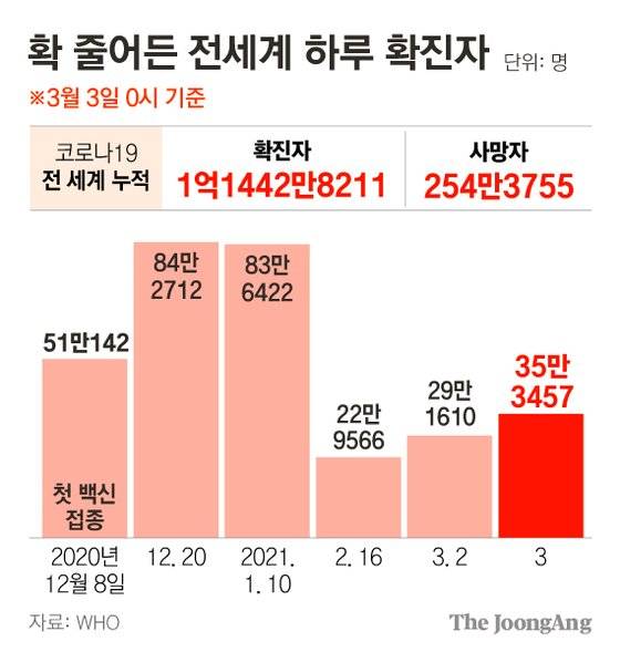 그래픽=김영희 02@joongang.co.kr