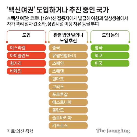 그래픽=김영옥 기자 yesok@joongang.co.kr