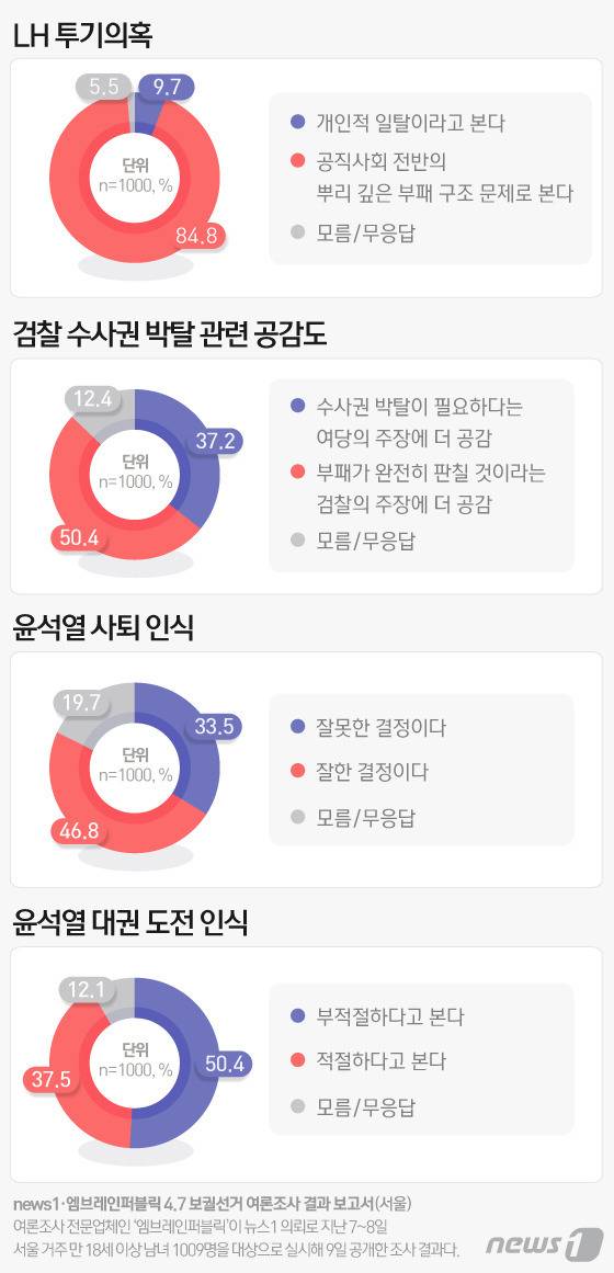 © News1 이은현 디자이너