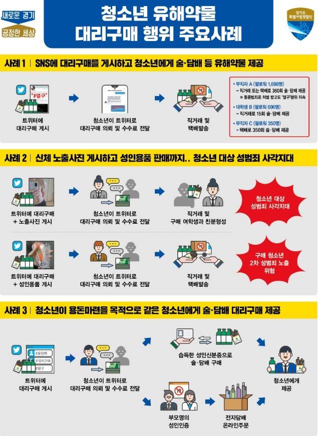 SNS에서 청소년 유해약물을 대리 구매 해주는 '댈구' 행위를 한 판매자들이 경기도 특별사법경찰단 수사에 덜미를 잡혔다./사진=뉴스1(경기도 제공)