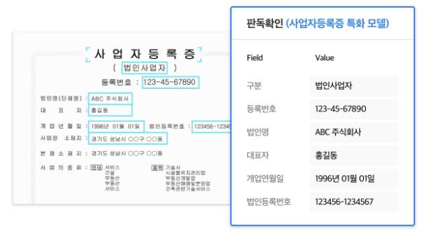 클로바 도큐먼트 OCR(CLOVA Document OCR)가 사업자등록증을 읽은 결과 예시 /사진=네이버클라우드