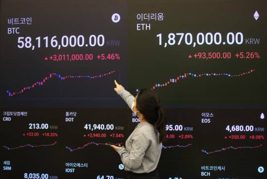 전광판에 표시된 비트코인 시세
(서울=연합뉴스) 박동주 기자 = 24일 오후 서울 강남구 암호화폐 거래소 업비트 라운지 시세 전광판에 비트코인 시세가 표시되고 있다. 2021.2.24
pdj6635@yna.co.kr
(끝)