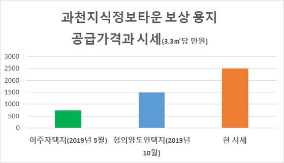 자료: 업계 종합