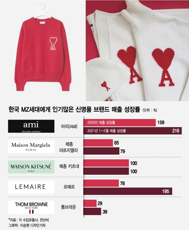 귀여운 '여우 로고'로 사랑받고 있는 신명품 브랜드 메종 키츠네/사진=삼성물산 SSF샵