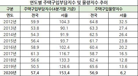 [출처: 한국주택금융공사 주택금융연구원]