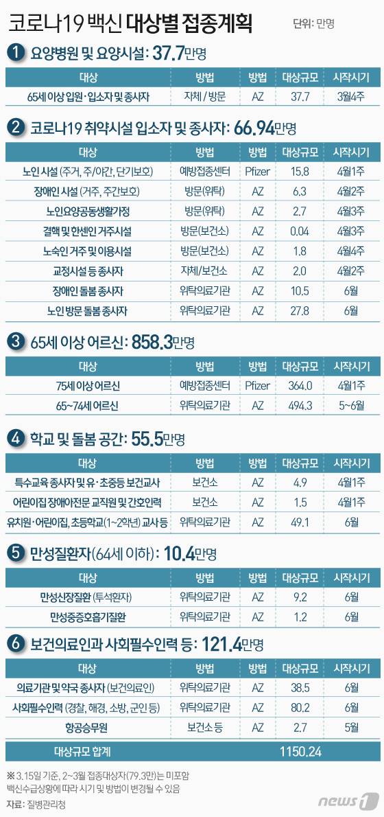 © News1 이은현 디자이너