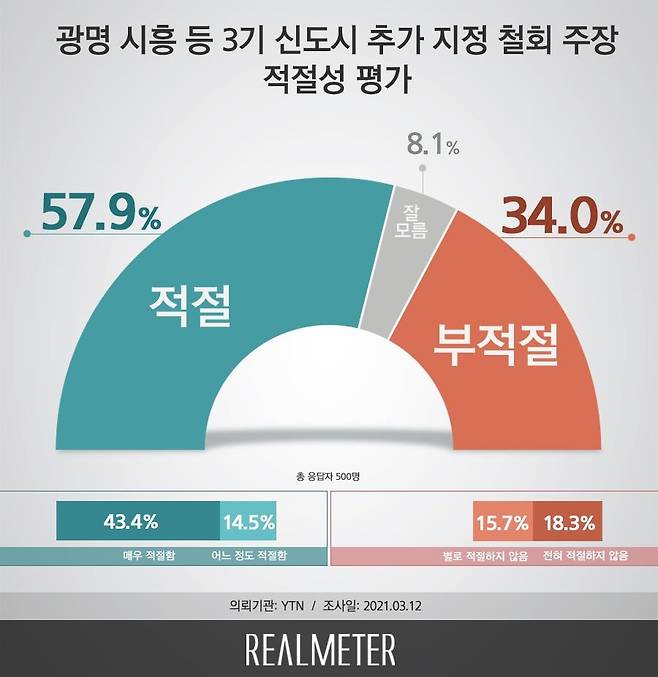 [리얼미터 제공]