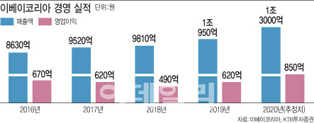 그래픽=김정훈 기자