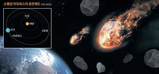 지구로 돌진하는 소행성을 상상한 그래픽.