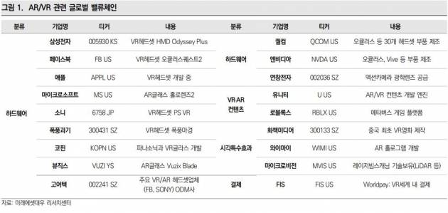 Pc 스마트폰 그 다음은 빅테크 전쟁터 된 Vr Ar 플랫폼 허란의 해외주식2 0