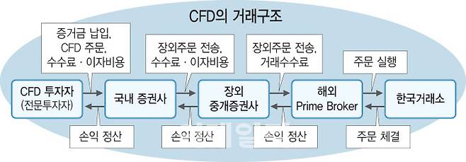 [이데일리 김정훈 기자]