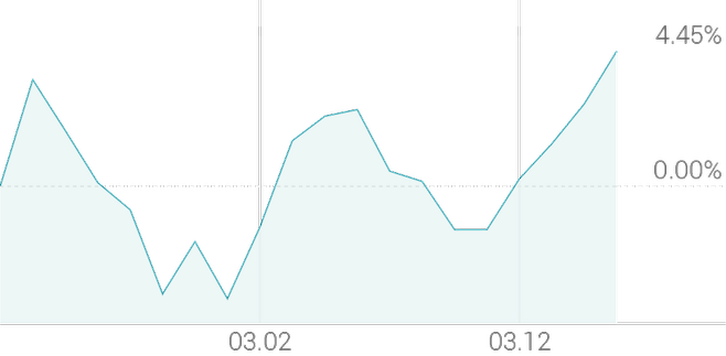 1개월 등락률 +4.59%