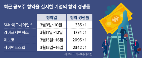 그래픽=김란희