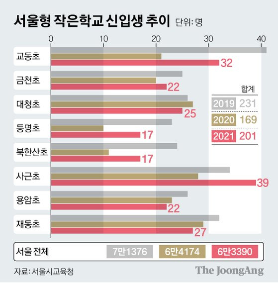 그래픽=신재민 기자 shin.jaemin@joongang.co.kr