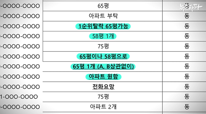 ▲ 엘시티 리스트에 적힌 유력인사들의 요구사항
