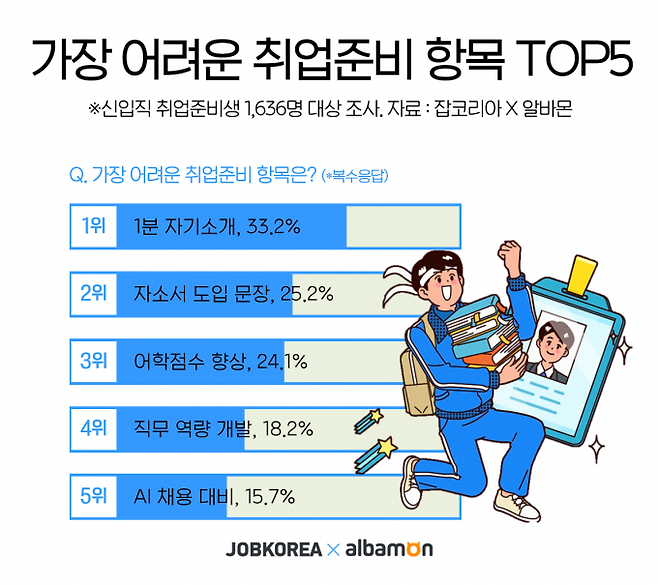 (이미지=잡코리아)