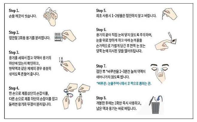 (서울=연합뉴스) 일회용 점안제 안전관리 가이드라인. 2021.03.20. [식품의약품안전처 제공. 재판매 및 DB 금지]