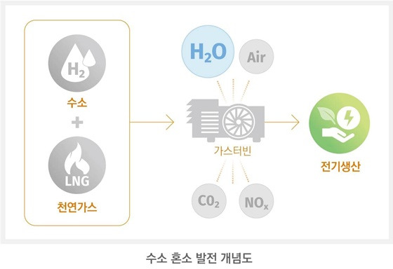 /사진=한화종합화학