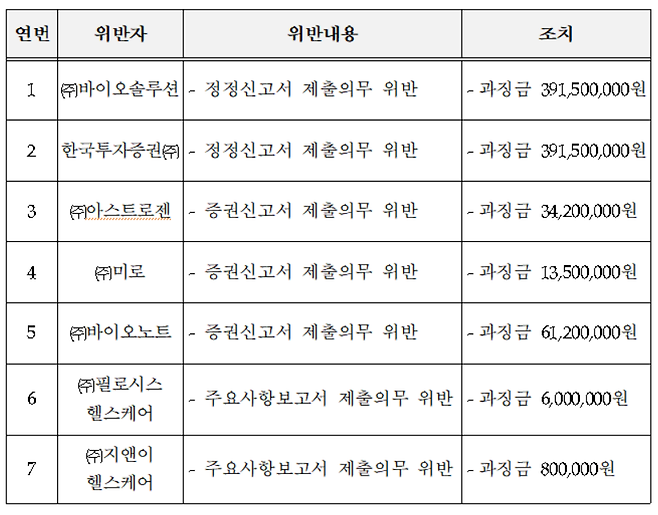 /자료=금융위원회