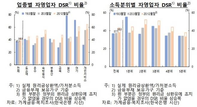 [자료 제공 = 한국은행]