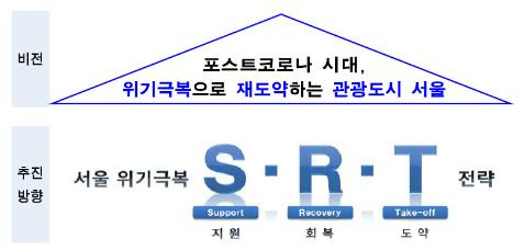 /자료 = 서울시