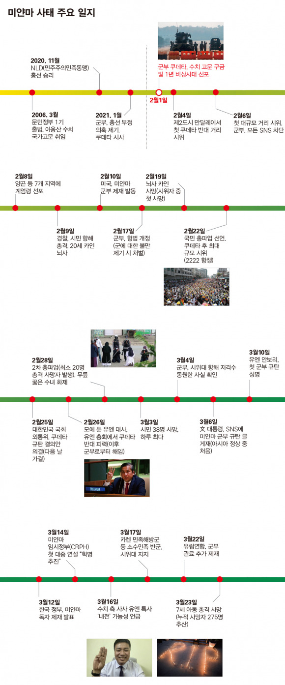 ⓒ&copy; 로이터 유튜브 캡처·사사 트위터·연합뉴스